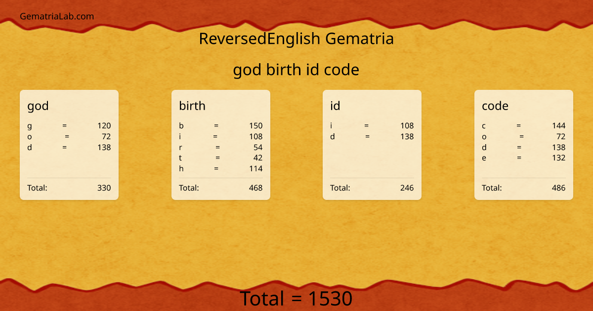 god birth id code in reversedEnglish Gematria